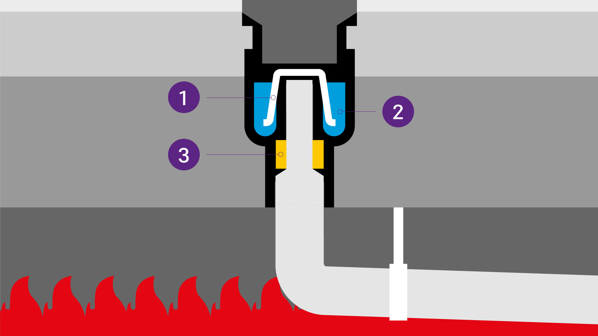 Schéma illustratif des mesures de protection contre l'incendie pour les siphons de sol Schéma illustratif des mesures de protection contre l'incendie pour les siphons de sol