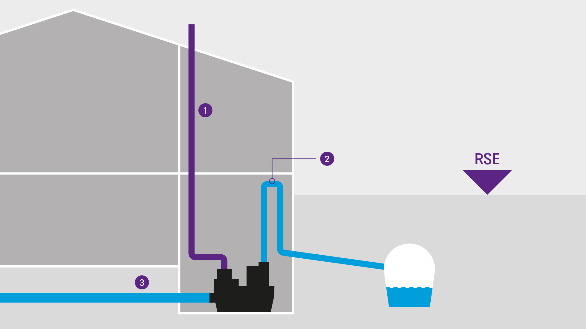 Description schématique d'un poste de relevage avec ventilation dans une maison Description schématique d'un poste de relevage avec ventilation dans une maison