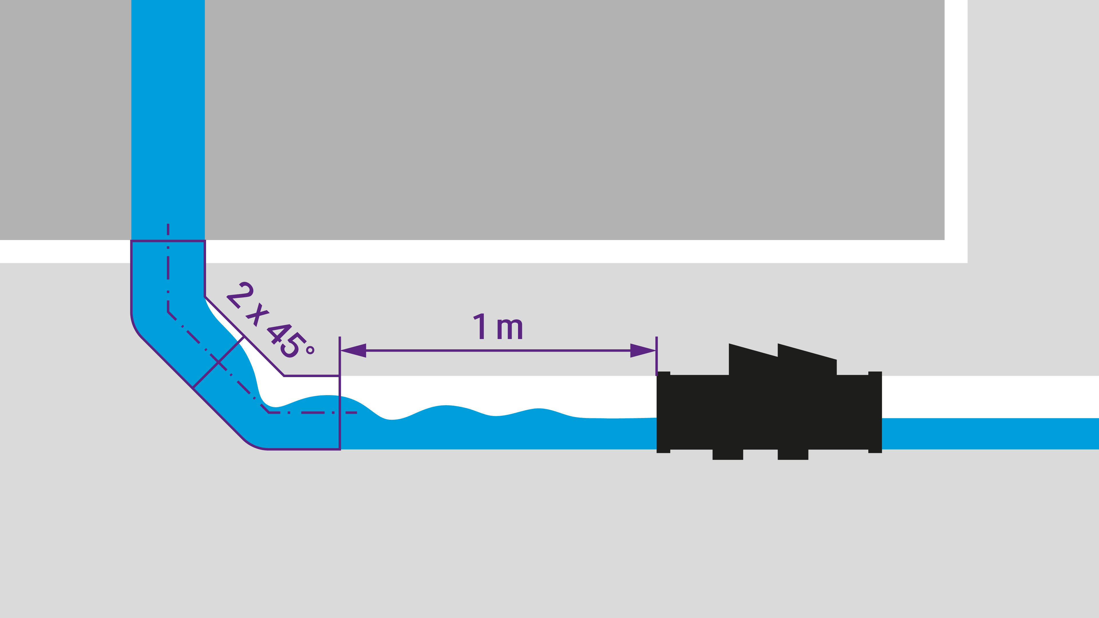 Représentation d'une conduite de descente qui se raccorde à une canalisation enterrée à l'aide de deux coudes à 45 degrés et qui comporte une section de décélération d'un mètre avant le clapet antiretour. Représentation d'une conduite de descente qui se raccorde à une canalisation enterrée au moyen de deux coudes à 45 degrés et qui comporte une section de décélération d'un mètre avant le clapet antiretour.