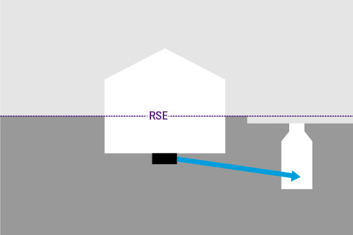 Les eaux usées sont acheminées vers la canalisation par pente.