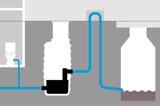 Représentation schématique d'une station de relevage qui achemine les eaux usées vers la canalisation en passant par le niveau des plus hautes eaux.