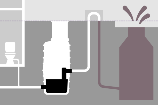 Représentation schématique d'une station de relevage qui, en cas de refoulement, empêche l'eau de pénétrer dans le bâtiment par la boucle antiretour.