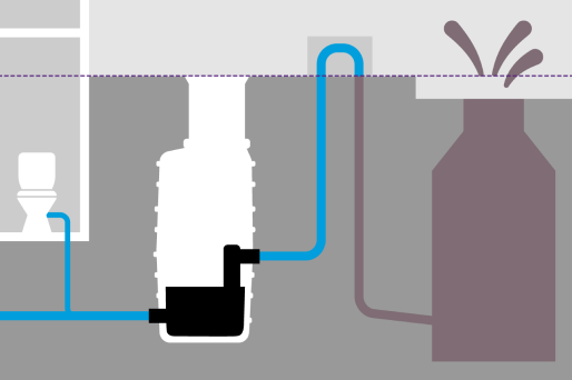 Schéma d'une station de relevage qui, en cas de refoulement, achemine les eaux usées domestiques vers la canalisation.