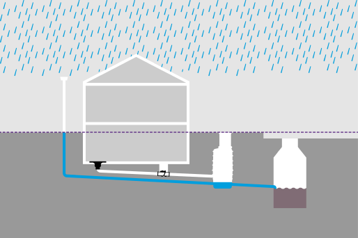 Schéma d'une maison avec raccordement séparé des points d'évacuation des eaux pluviales au réseau d'assainissement public