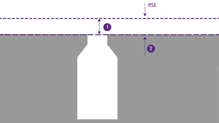 Croquis : distance de sécurité par rapport au bord supérieur de la chaussée Croquis : distance de sécurité par rapport au bord supérieur de la chaussée
