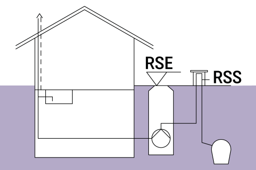 Représentation schématique d'un bâtiment équipé d'un poste de relevage dans une cage d'ascenseur Représentation schématique d'un bâtiment équipé d'un poste de relevage dans la cage d'ascenseur