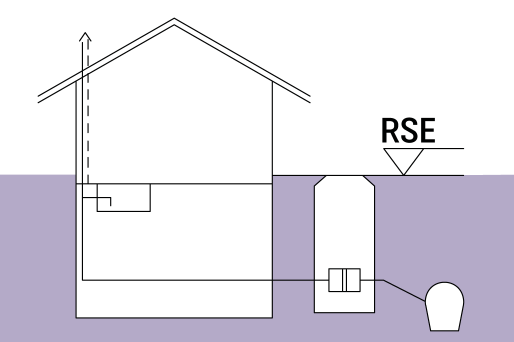 Représentation schématique d'un bâtiment équipé d'un clapet antiretour dans le puits