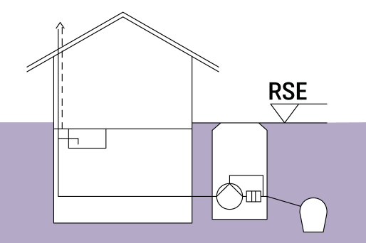 Représentation schématique d'un bâtiment équipé d'un poste de relevage à protection antiretour dans la gaine