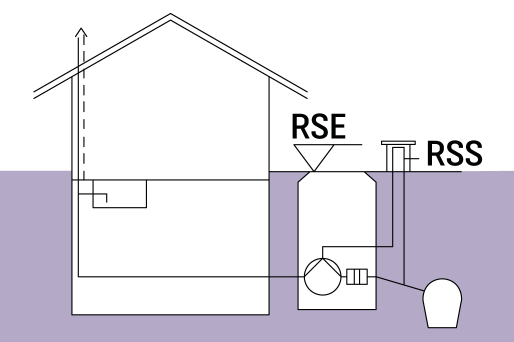 Représentation schématique d'un bâtiment équipé d'un poste de relevage à protection antiretour dans la gaine