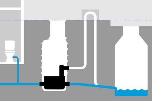 Les postes de relevage hybrides exploitent la pente naturelle vers la canalisation.