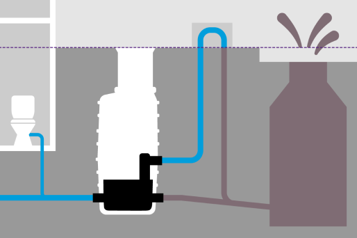 Ce n'est qu'en cas de reflux que l'entreprise de vidange des eaux usées est effectuée à l'aide d'une pompe. 