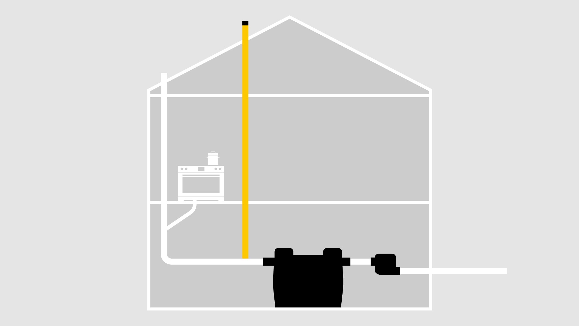 Schéma d'installation : ventilation des séparateurs à graisses par le toit Schéma d'installation : ventilation des séparateurs à graisses par le toit