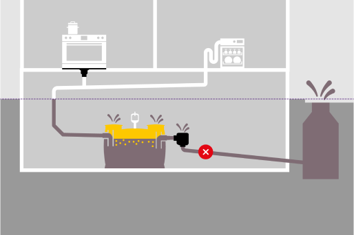Illustration : l'absence de clapet anti-retour sur un séparateur à graisses peut entraîner une inondation de la cave