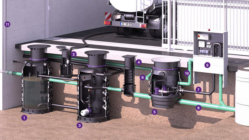 Proposition d'installation d'un séparateur à graisses EasyClean ground suivi d'un hybride poste de relevage Ecolift XL Proposition d'installation d'un séparateur à graisses EasyClean ground suivi d'un hybride poste de relevage Ecolift XL