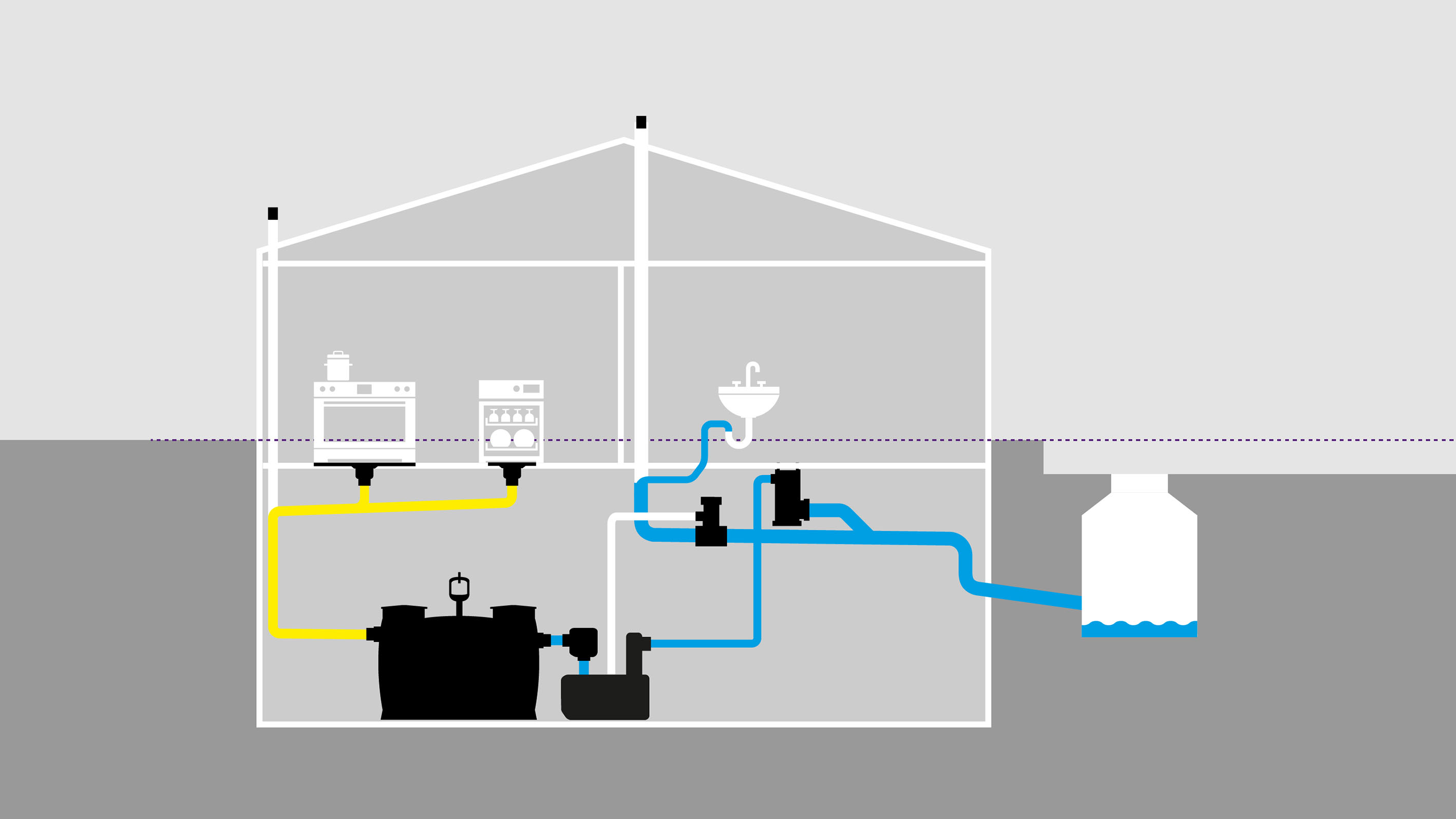 Schéma de fonctionnement : protection de la maison grâce à l'installation d'un Dispositif de ventilation CleverVent et d'un Dispositif de boucle anti-retour CleverLoop Schéma de fonctionnement : protection de la maison grâce à l'installation d'un Dispositif de ventilation CleverVent et d'un Dispositif de boucle anti-retour CleverLoop