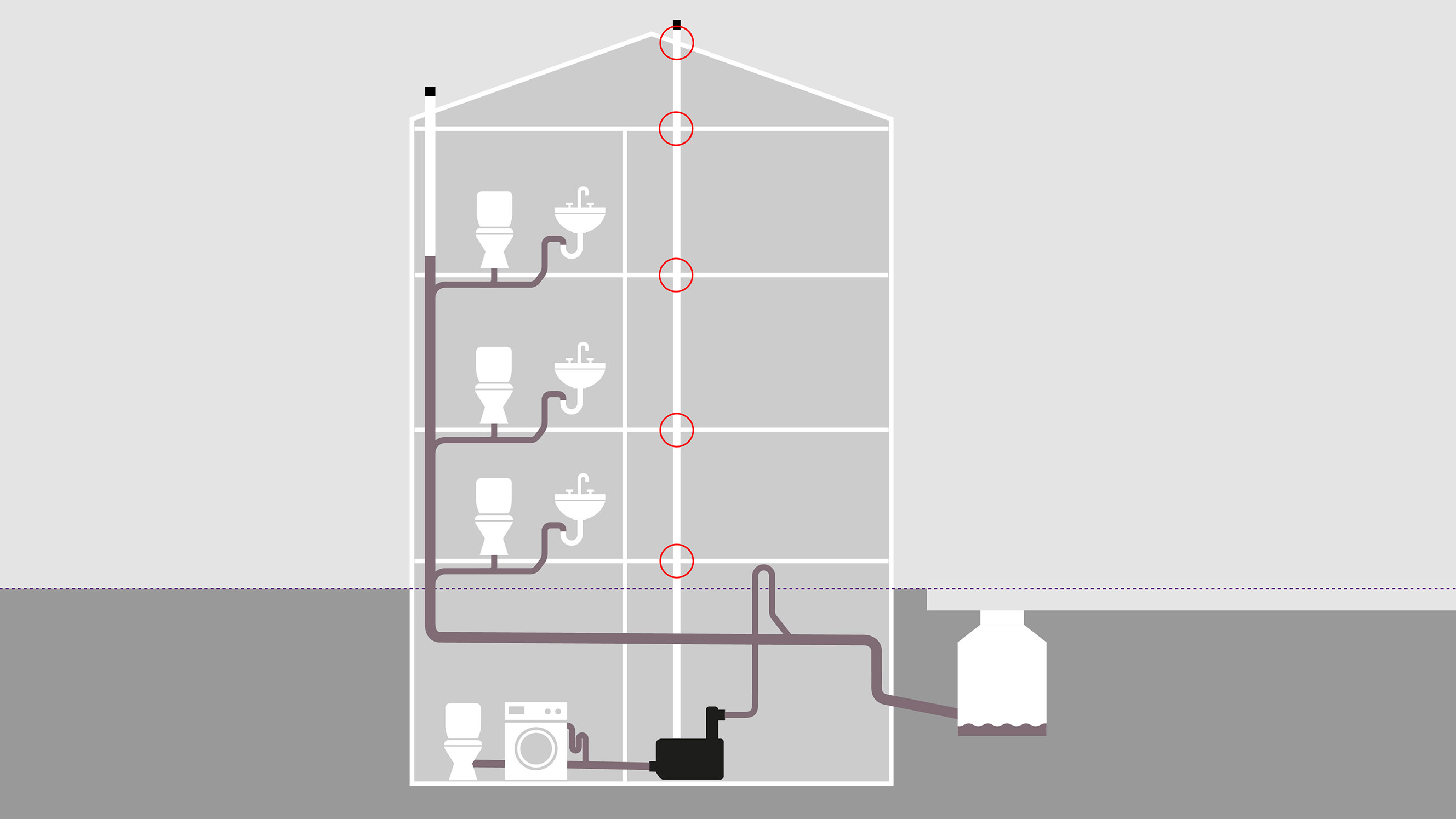 Schéma de fonctionnement : le flux d'air est acheminé vers le toit par des ouvertures pratiquées dans le plafond Schéma de fonctionnement : le flux d'air est acheminé vers le toit par des ouvertures pratiquées dans le plafond