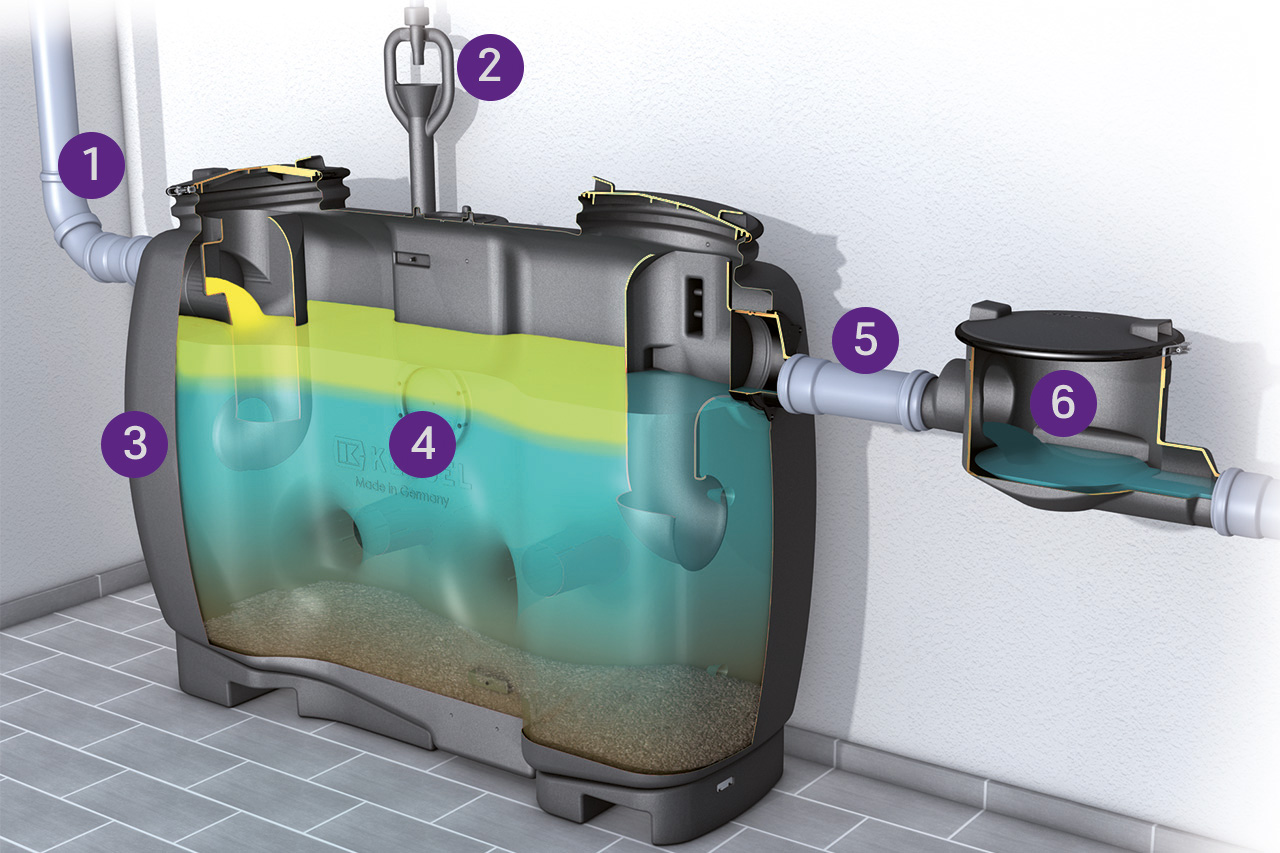Schéma de fonctionnement du séparateur à graisses EasyClean free