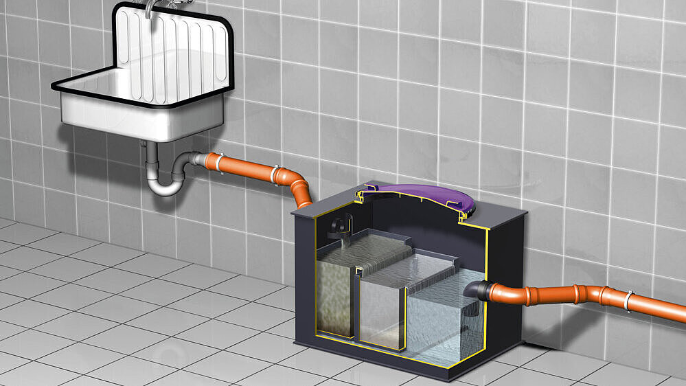 Raum mit einem Waschbecken, dessen Abwasserleitung durch einen am Boden stehenden Sinkstoffabscheider verläuft. Im Inneren sind drei Stufen zu sehen, von Stufe zu Stufe wird das Abwasser sauberer. Raum mit einem Waschbecken, dessen Abwasserleitung durch einen am Boden stehenden Sinkstoffabscheider verläuft. Im Inneren sind drei Stufen zu sehen, von Stufe zu Stufe wird das Abwasser sauberer.