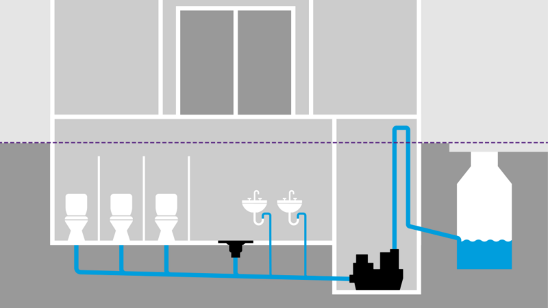 Schéma d'installation du poste de relevage à l'intérieur du bâtiment Schéma d'installation du poste de relevage à l'intérieur du bâtiment