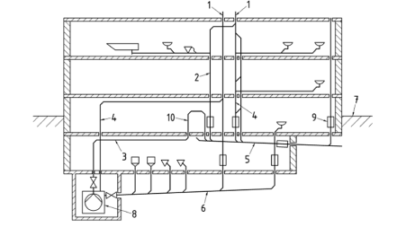 Schéma de principe : raccordement d'une station de relevage des eaux usées à la conduite collectrice Schéma de principe : raccordement d'une station de relevage des eaux usées à la conduite collectrice