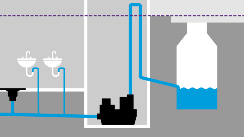Schéma d'installation d'un poste de relevage autonome à l'intérieur d'un bâtiment Schéma d'installation d'un poste de relevage autonome à l'intérieur d'un bâtiment