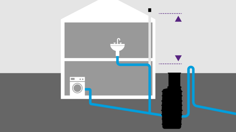 Schéma d'un poste de relevage ventilé Schéma d'un poste de relevage ventilé