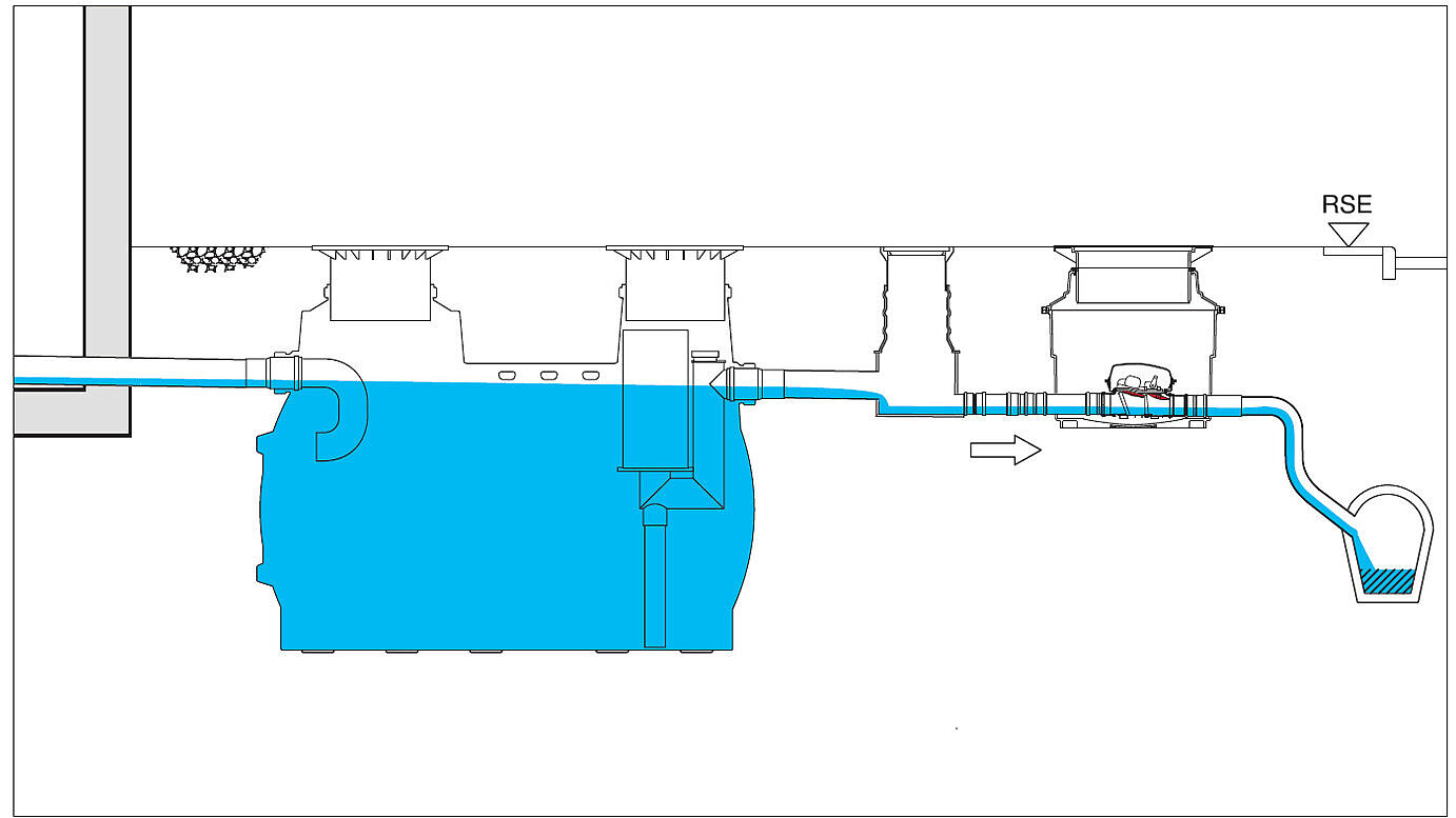 Schéma d'installation d'un séparateur d'effluents légers avec poste de relevage Schéma d'installation d'un séparateur d'effluents légers avec poste de relevage