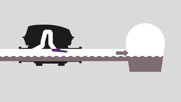 Funktionsgrafik Rückstaupumpanlage Pumpfix F: 1. Normalbetrieb