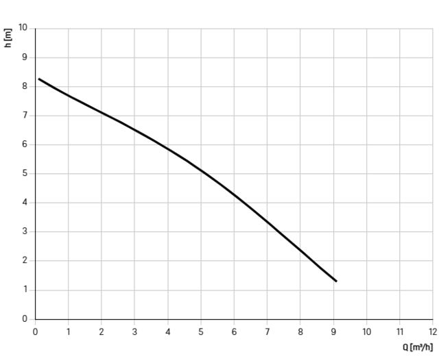8744050 8744050