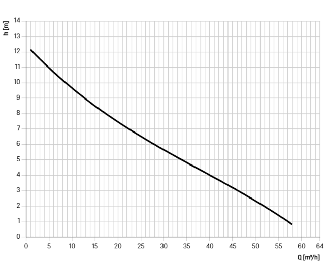 96007-DR-170D