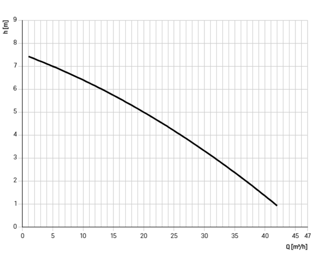 11605 11605