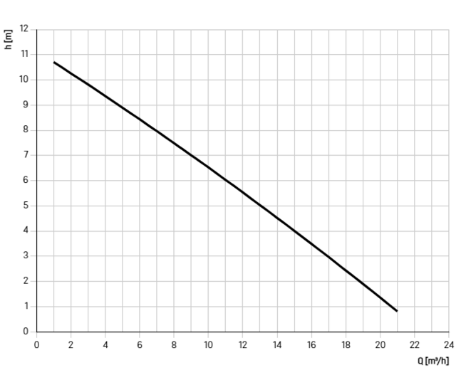 28516 28516