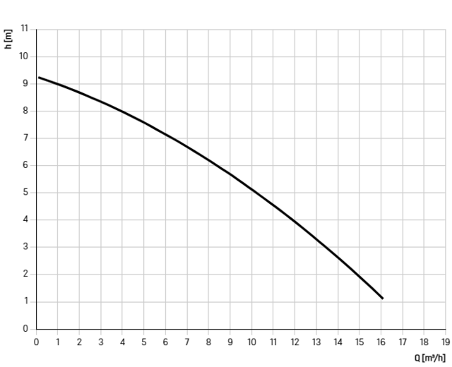 281230S 281230S