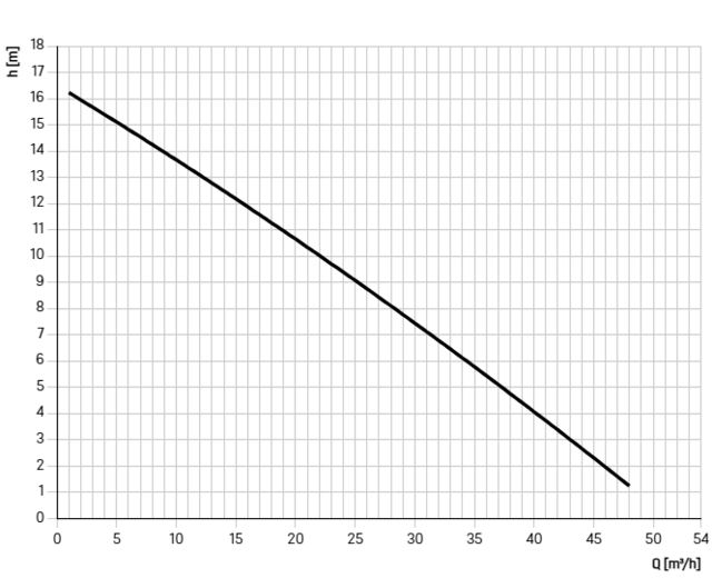 11106 11106