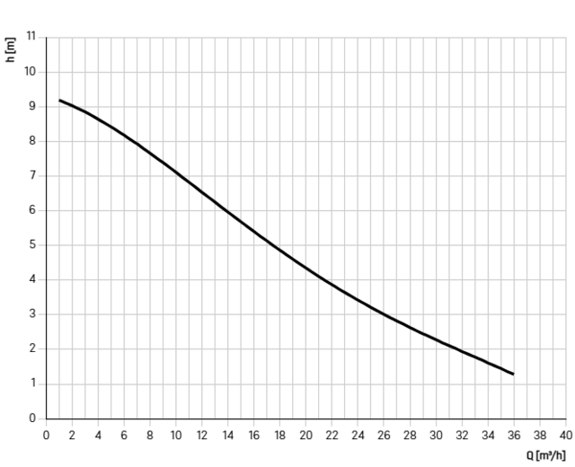 28797 28797