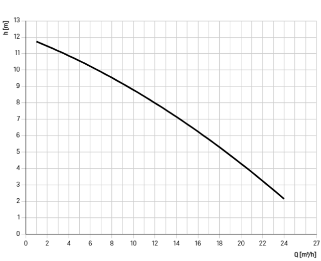 879711 879711