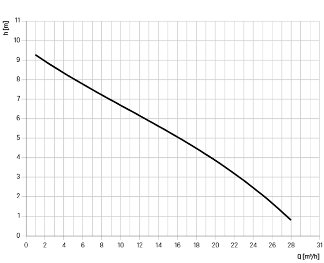 22005
