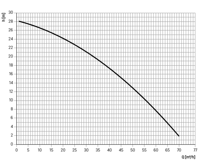 11083