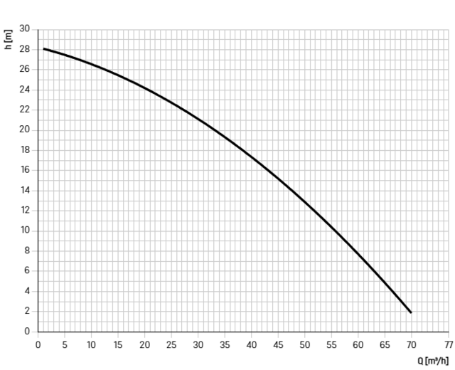 11075 11075