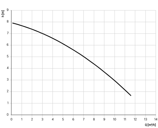 825810D