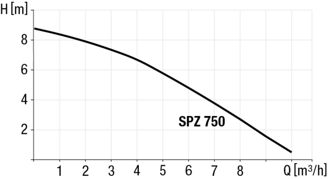 28522